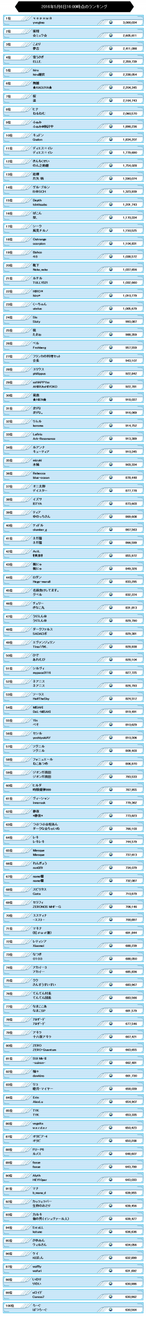 ランキング第6回.png