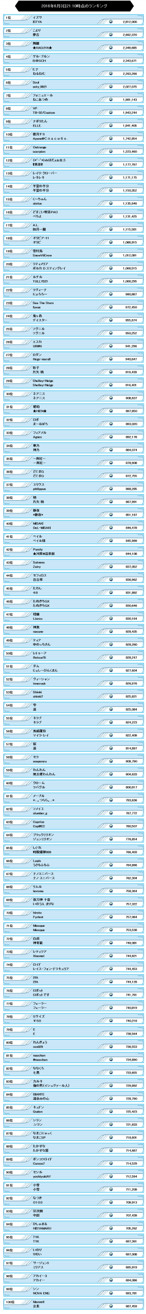 ランキング第7回.png