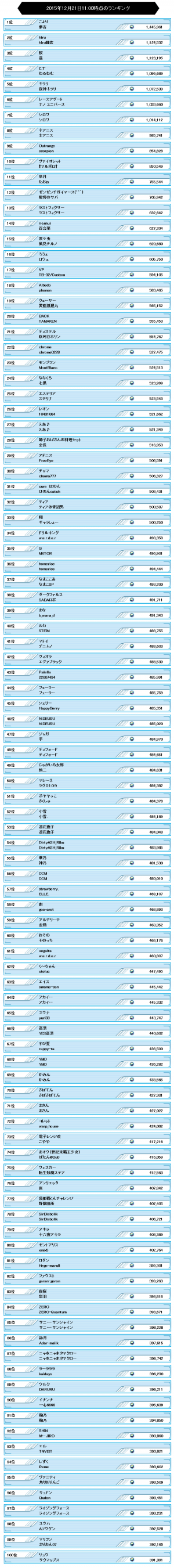 ランキング第3回.png