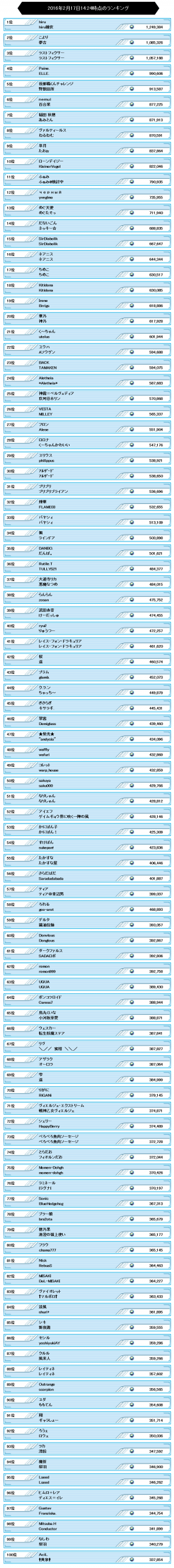 ランキング第4回.png