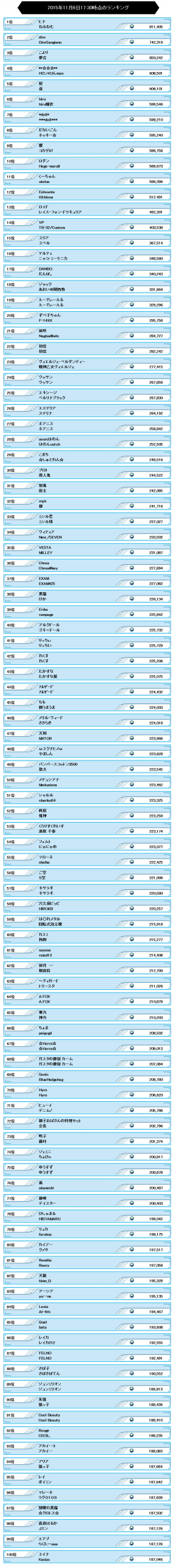 ランキング第2回.png