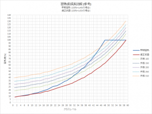 PSO2es習熟度参考.png