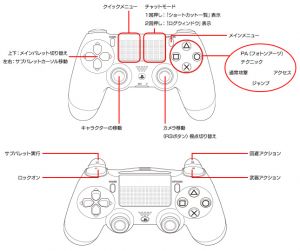 操作方法(ゲームパッド) PS4版.jpg