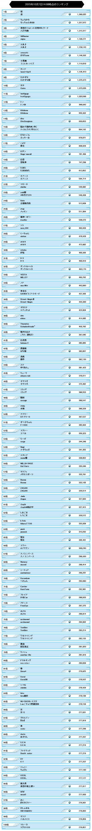 PSO2es ランキング第1回.png